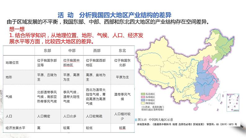 高中地理选择性必修二 3.2 地区产业结构变化 课件08