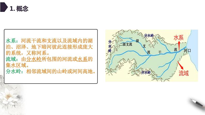 高中地理选择性必修二 4.1流域内协调发展 课件05