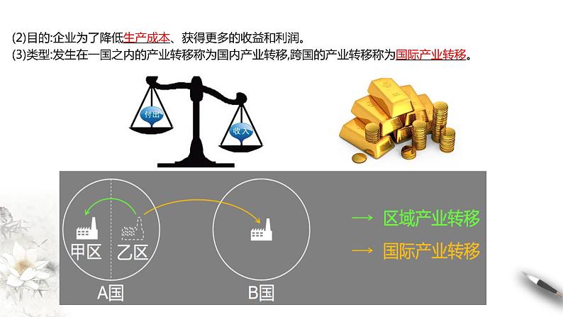 高中地理选择性必修二 4.3产业转移 课件第6页