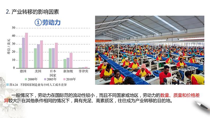 高中地理选择性必修二 4.3产业转移 课件07