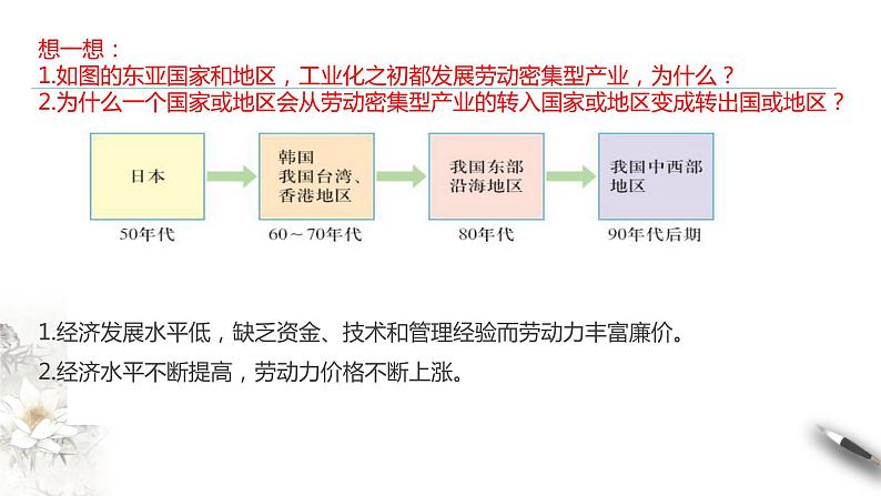 高中地理选择性必修二 4.3产业转移 课件08