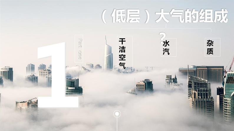 人教版（2019）高中地理必修一  2.1大气的组成和垂直分层课件05