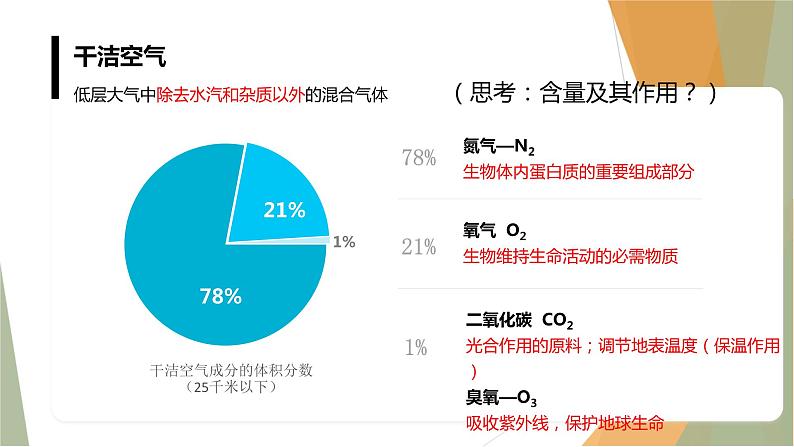 人教版（2019）高中地理必修一  2.1大气的组成和垂直分层课件06