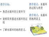 人教版（2019）高中地理必修一  3.1水循环（教学课件）