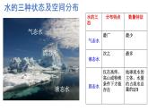 人教版（2019）高中地理必修一  3.1水循环（教学课件）