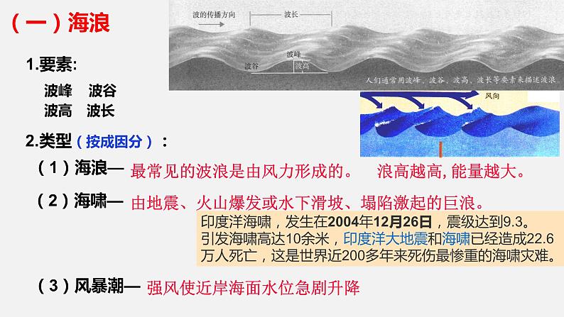 人教版（2019）高中地理必修一  3.3海水的运动课件06