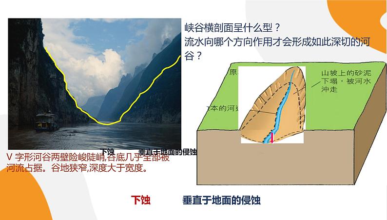 配套新教材-高中地理-湘教版-必修第一册 2.1《流水地貌》课件PPT08