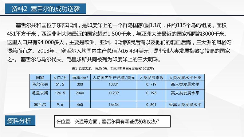 问题研究 塞舌尔的发展模式可以复制吗-高二地理课件（人教版2019选择性必修2）08