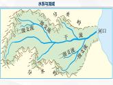4.1流域内协调发展-高二地理课件（人教版2019选择性必修2）