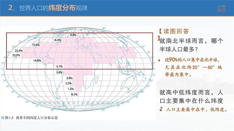 1.1人口分布-高一地理课件（人教版2019必修第二册）第8页