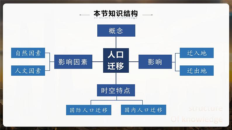 1.2人口迁移-高一地理课件（人教版2019必修第二册）04