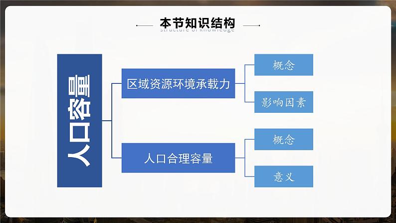 1.3人口容量-高一地理课件（人教版2019必修第二册）04