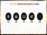 2.1鄉(xiāng)村和城鎮(zhèn)空間結(jié)構(gòu)（課時2）-高一地理課件（人教版2019必修第二冊）