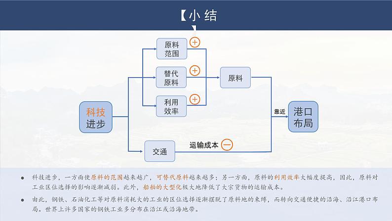 3.2 工业区位因素及其变化（课时2）-高一地理课件（人教版2019必修第二册）08