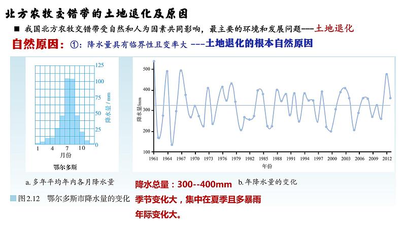 2.2生态脆弱区的综合治理课件-高中地理人教版（2019）选择性必修208