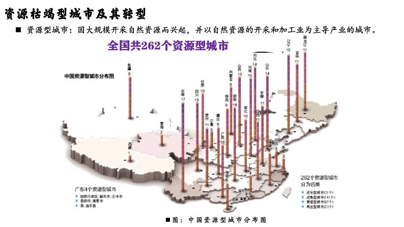 2.3资源枯竭型城市的转型发展课件-高中地理人教版（2019）选择性必修203