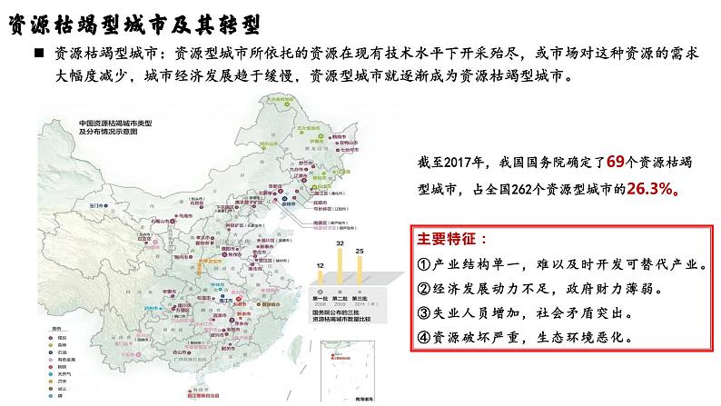 2.3资源枯竭型城市的转型发展课件-高中地理人教版（2019）选择性必修204