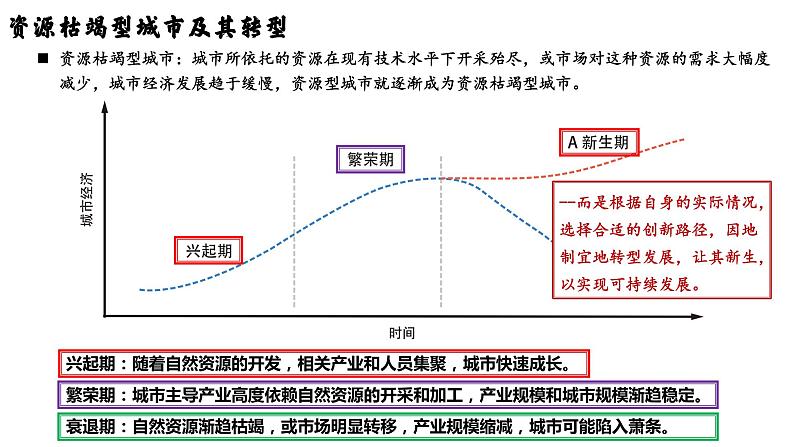 2.3资源枯竭型城市的转型发展课件-高中地理人教版（2019）选择性必修205