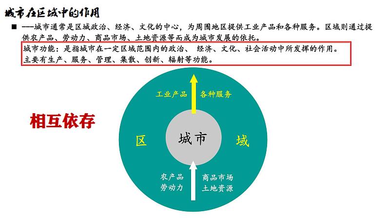 3.1城市的辐射功能课件-高中地理人教版（2019）选择性必修202