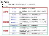 3.2地區(qū)產(chǎn)業(yè)結(jié)構(gòu)的變化課件-高中地理人教版（2019）選擇性必修2