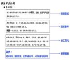 3.2地區(qū)產(chǎn)業(yè)結(jié)構(gòu)的變化課件-高中地理人教版（2019）選擇性必修2
