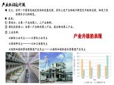 3.2地區(qū)產(chǎn)業(yè)結(jié)構(gòu)的變化課件-高中地理人教版（2019）選擇性必修2