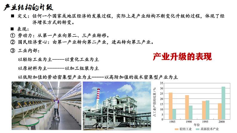 3.2地区产业结构的变化课件-高中地理人教版（2019）选择性必修205