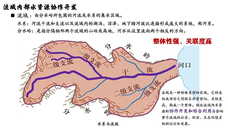 4.1流域内的协调发展课件-高中地理人教版（2019）选择性必修2第4页