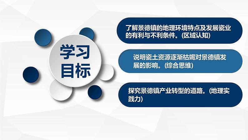 问题研究 景德镇还要不要走“世界瓷都”之路-高二地理课件（人教版2019选择性必修2）02