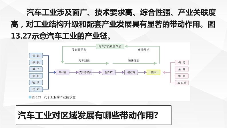 问题研究 汽车工业能否带家乡的发展-高二地理课件（人教版2019选择性必修2）04