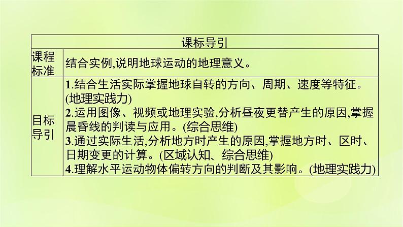 2022—2023学年新教材高中地理鲁教版选择性必修1第一单元地球运动的意义第一节地球自转的意义（课件+课后习题）03