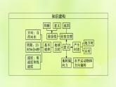 2022—2023学年新教材高中地理鲁教版选择性必修1第一单元地球运动的意义第一节地球自转的意义（课件+课后习题）