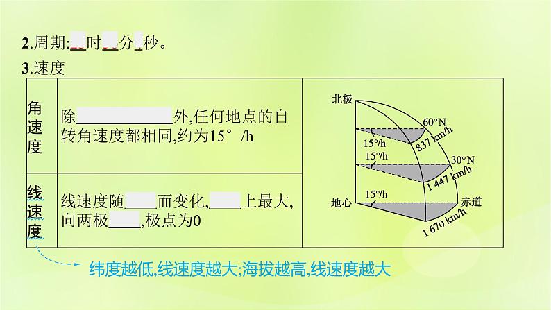 2022—2023学年新教材高中地理鲁教版选择性必修1第一单元地球运动的意义第一节地球自转的意义（课件+课后习题）08