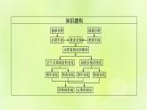 2022—2023学年新教材高中地理鲁教版选择性必修1第一单元地球运动的意义第二节地球公转的意义（课件+课后习题）