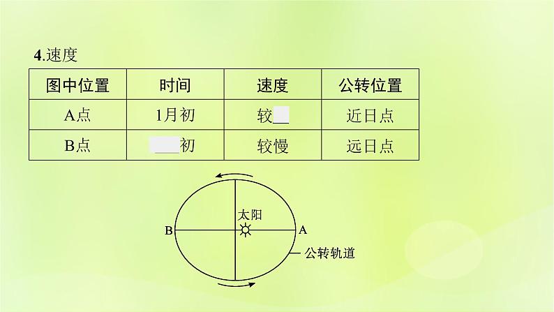 2022—2023学年新教材高中地理鲁教版选择性必修1第一单元地球运动的意义第二节地球公转的意义（课件+课后习题）07