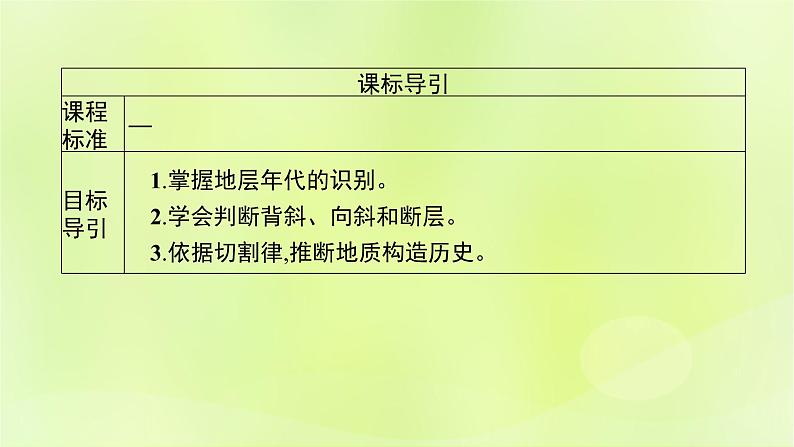 2022—2023学年新教材高中地理鲁教版选择性必修1第二单元地形变化的原因单元活动学用地质简图（课件+课后习题）03