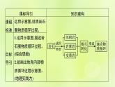 2022—2023学年新教材高中地理鲁教版选择性必修1第二单元地形变化的原因第一节岩石圈的组成及物质循环（课件+课后习题）