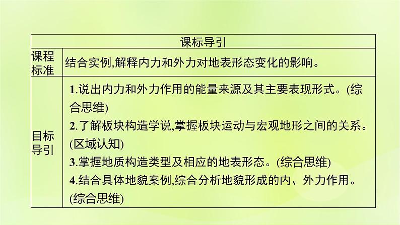 2022—2023学年新教材高中地理鲁教版选择性必修1第二单元地形变化的原因第二节地形变化的动力（课件+课后习题）03