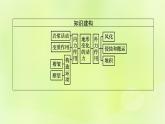 2022—2023学年新教材高中地理鲁教版选择性必修1第二单元地形变化的原因第二节地形变化的动力（课件+课后习题）