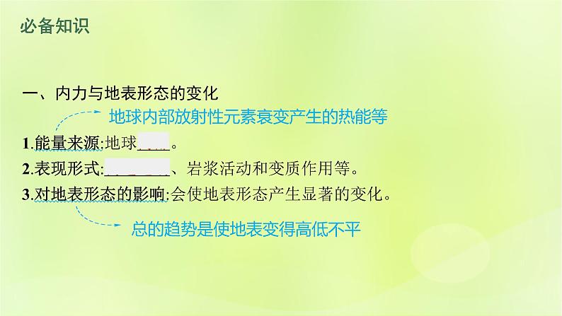 2022—2023学年新教材高中地理鲁教版选择性必修1第二单元地形变化的原因第二节地形变化的动力（课件+课后习题）06