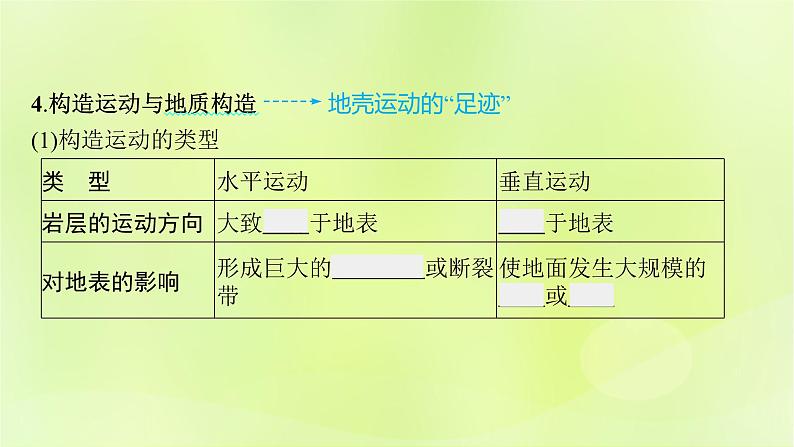 2022—2023学年新教材高中地理鲁教版选择性必修1第二单元地形变化的原因第二节地形变化的动力（课件+课后习题）07