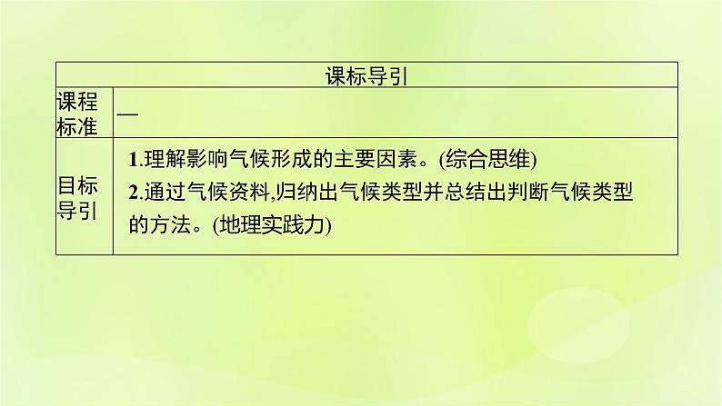 2022—2023学年新教材高中地理鲁教版选择性必修1第三单元大气变化的效应单元活动分析判断气候类型（课件+课后习题）03