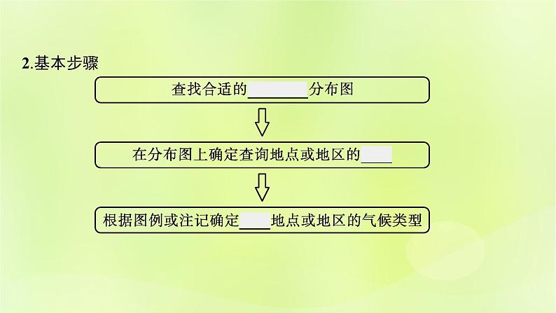 2022—2023学年新教材高中地理鲁教版选择性必修1第三单元大气变化的效应单元活动分析判断气候类型（课件+课后习题）07