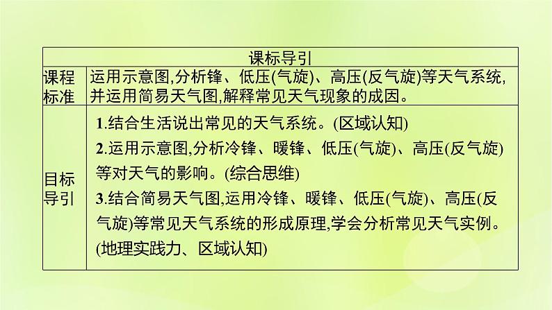 2022—2023学年新教材高中地理鲁教版选择性必修1第三单元大气变化的效应第一节常见的天气系统（课件+课后习题）03