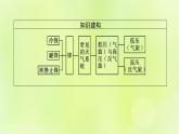 2022—2023学年新教材高中地理鲁教版选择性必修1第三单元大气变化的效应第一节常见的天气系统（课件+课后习题）