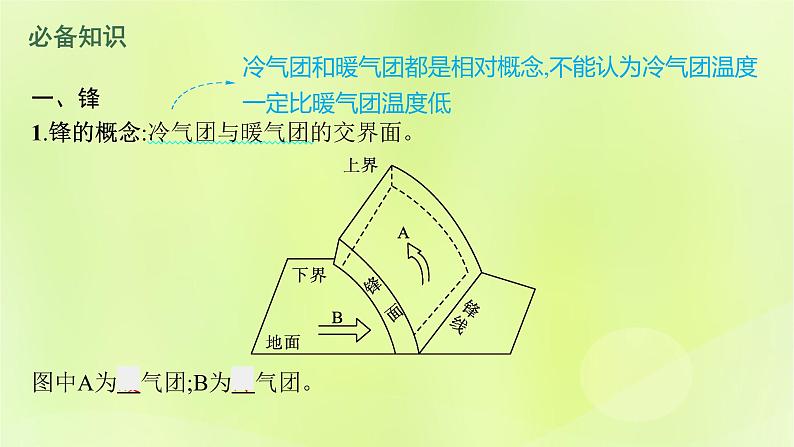 2022—2023学年新教材高中地理鲁教版选择性必修1第三单元大气变化的效应第一节常见的天气系统（课件+课后习题）06