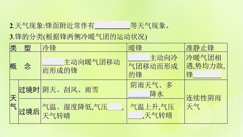 2022—2023学年新教材高中地理鲁教版选择性必修1第三单元大气变化的效应第一节常见的天气系统（课件+课后习题）07