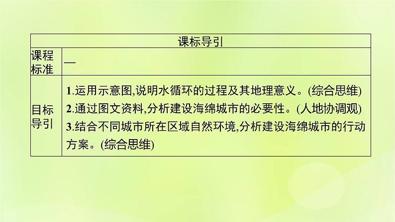 2022—2023学年新教材高中地理鲁教版选择性必修1第四单元水体运动的影响单元活动建设海绵城市（课件+课后习题）03