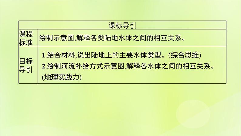 2022—2023学年新教材高中地理鲁教版选择性必修1第四单元水体运动的影响第一节陆地水体及其相互关系（课件+课后习题）03