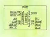 2022—2023学年新教材高中地理鲁教版选择性必修1第四单元水体运动的影响第一节陆地水体及其相互关系（课件+课后习题）